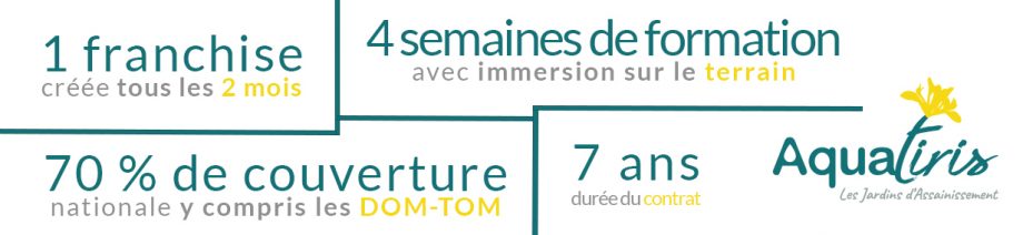 chiffre franchisés